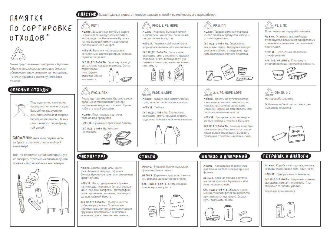 памятка Сортировка мусора
