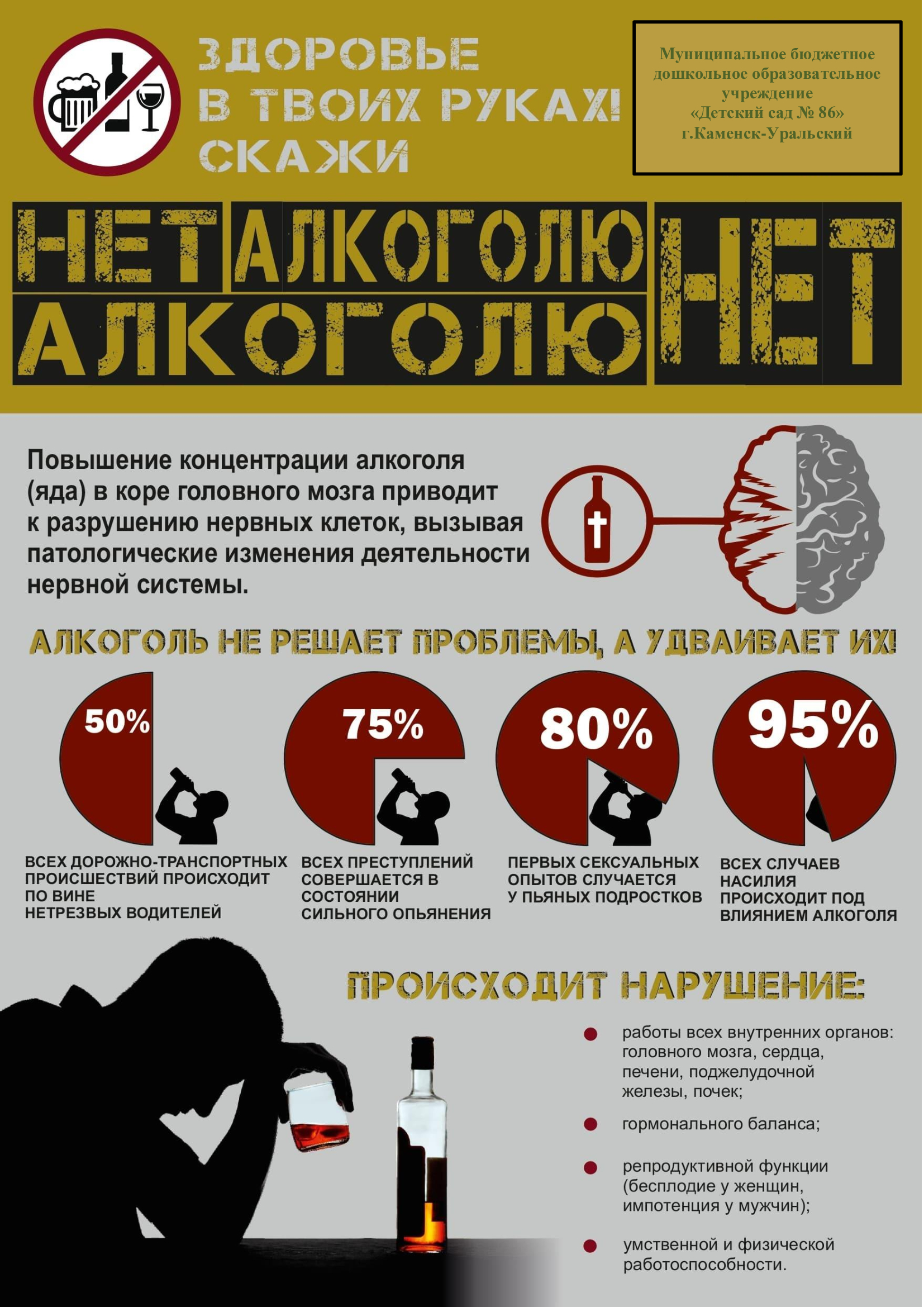 Профилактика алкоголизма