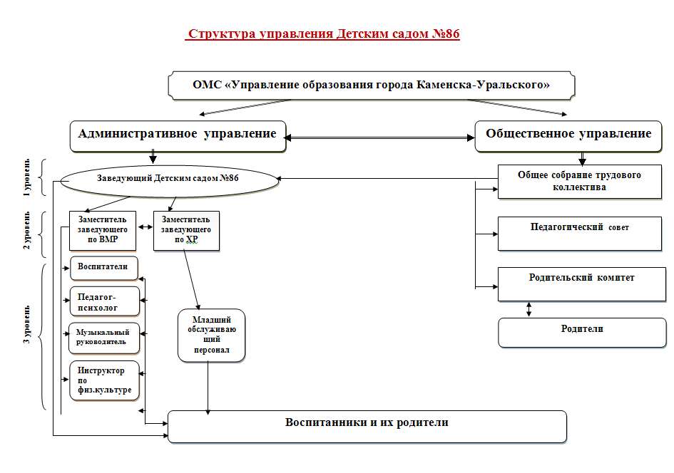 Цдо каменск уральский. Структурное подразделение 3 Сургут.